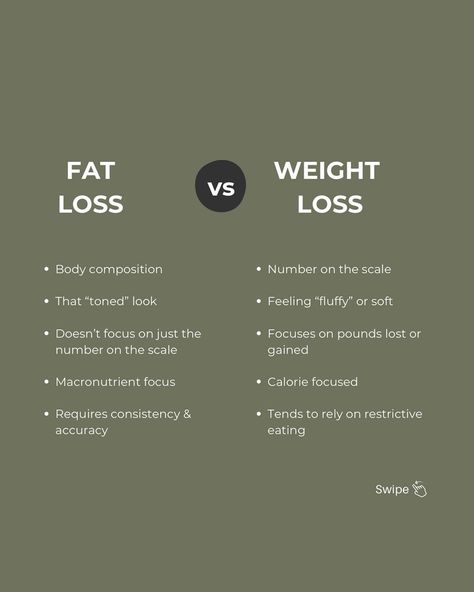 Let's talk about fat loss vs. weight loss What most people can get wrong is this: fat loss and weight loss are two different things and here's why... -Weight loss focuses on the number on the scale. As that needle marker moves...it can reflect several things such as water retention or fluctuation, digestion/bowel movements, and more. Focusing solely on weight loss can often lead to fixating heavily on the number on the scale, and heavily focused on caloric intake or restriction. The result... Nutrition, Weight Fluctuation, Bowel Movement, Water Retention, Let's Talk About, Nutrition Tips, Fat Loss, Talk About, Let It Be