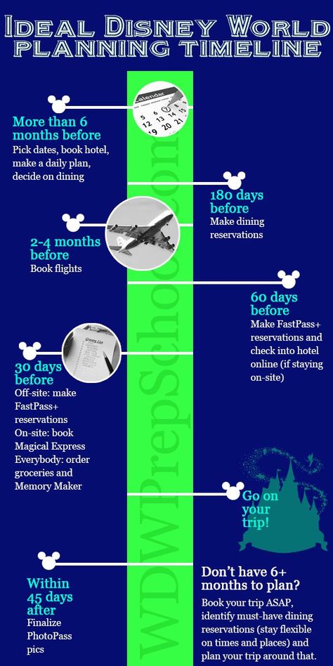 Ideal and short on time An ideal Disney World planning timeline + what to do if you’re short on time. Disney World Planning, Wdw Prep School, Disney Honeymoon, Lego Land, Disney World Vacation Planning, Fast Pass, Disney Trip Planning, Disney Vacation Planning, Walt Disney World Vacations