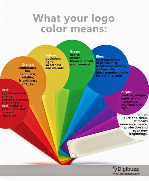 Life In Color: The Business of Brand Color #color #meaning #brands #psichology Fend Shui, What Colors Represent, Color Energy, Color Meaning, Colour Psychology, Logo Colors, Colors And Emotions, Color Meanings, Color Psychology