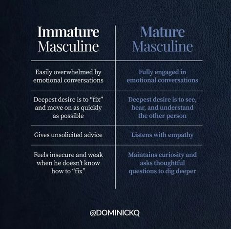 Immature
Masculine
——————-
Easily overwhelmed by
emotional conversations
.
Deepest desire is to "fix"
and move on as quickly
as possible
.
Gives unsolicited advice
.
Feels insecure and weak
when he doesn't know
how to "fix"
.
Mature
Masculine
——-
Fully engaged in
emotional conversations
.
Deepest desire is to see,
hear, and understand
the other person
.
Listens with empathy
Maintains curiosity and
.
asks thoughtful
questions to dig deeper Dark Masculinity Energy, Good Traits In A Man, Immature Masculine, Postive Afframations Men, Healthy Masculine Man, Unhealthy Masculine, Wounded Masculine Traits, Masculine Man Quotes, How To Be Masculine