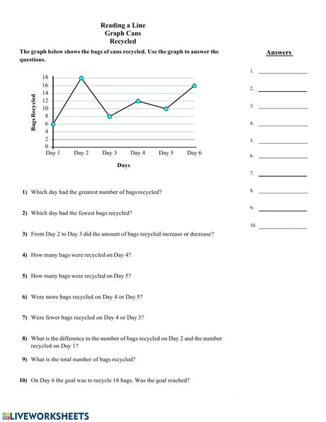 MA2-Wednesday Reading a line graph worksheet Line Graph Activities, Line Graph Worksheets, Line Plot Worksheets, Graph Worksheet, Reading Graphs, Line Graph, Family Tree Worksheet, Graphs And Charts, Grammar Posters