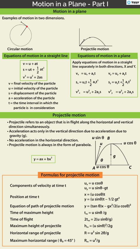 Physics Lessons, Motion In Plane Notes, Motion Physics, Science Formulas, Physics Mechanics, Neet Notes, Projectile Motion, Physics Concepts, Learn Physics