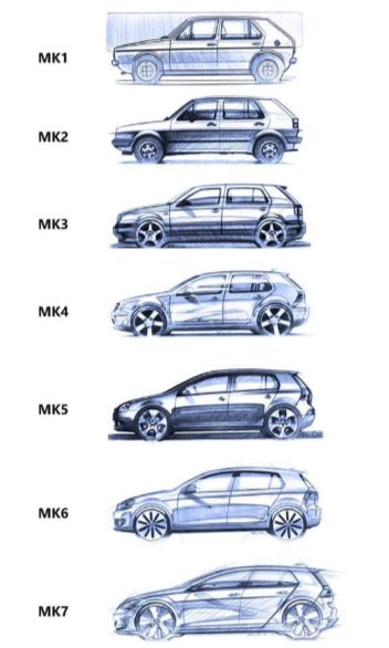 VW GOLF HISTORY IN MAKING..........#cars