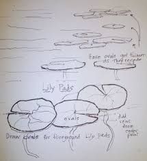 Frogs On Lily Pads Drawing, How To Paint Water Lillies, Watercolor Lilly Pad, How To Draw Water Lilies, Waterlillies Drawing, Drawing Lily Pads, Frog On A Lilly Pad Drawing, Lily Pads Watercolor, How To Paint Like Monet