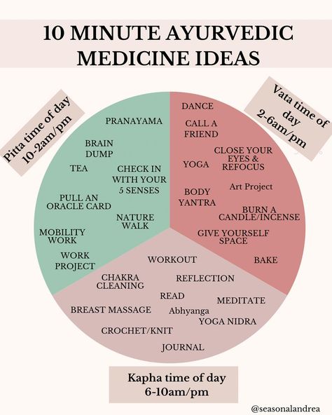 What is 10 Minute Ayurvedic Medicine? This is a term I coined after leaning into Ayurveda but knowing most of my clients have minimal time. How can I get them to see maximum results in minimum time. That is where I created the idea of breaking up the Ayurvedic ideas into doshic needs based on time of day and energetic needs. What is the Ayurvedic Clock? In Ayurveda the doshas guide not only our mind/body type but a time of day, season and time of life. Let’s break down the times: 6-10am- ... Ayurveda Seasons, Ayurvedic Morning Routine, Ayurvedic Clock, Ayurvedic Types, Ayurvedic Routine, Ayurveda Vata Dosha, Ayurveda Remedies, Ayurveda Kapha, Ayurveda Vata