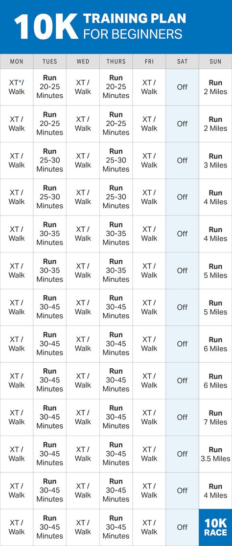 Run 10k Training Plan, 10k Training Plan For Beginners, 10 K Running Plan For Beginners, Running 10k Plan, Beginner 10k Training Plan, 10km Training Plan Beginner, Training For A 10k Beginner, How To Run 10k, 10 K Running Plan