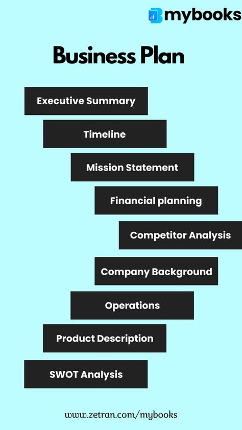 Perfect Business Plan Business Plan Template Free Printables, Velocity Banking, Business Plan Infographic, Business Worksheet, Nonprofit Startup, Business Entrepreneur Startups, Business Tracker, Business Strategy Management, Sales And Marketing Strategy