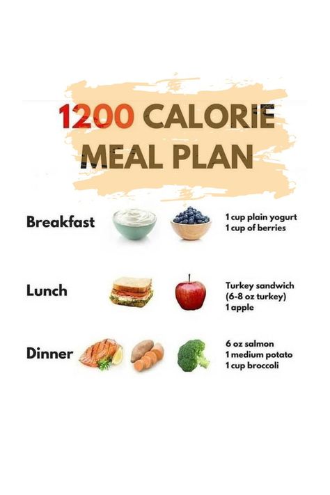 Turkey Sandwich Lunch, 1200 Calorie Meal Prep, 1000 Calorie Meal Plan, Calorie Diet Meal Plans, Meal Plan Low Carb, 1200 Calorie Diet Menu, 1000 Calorie Diets, 1200 Calorie Diet Meal Plan, 1200 Calorie Diet Meal Plans