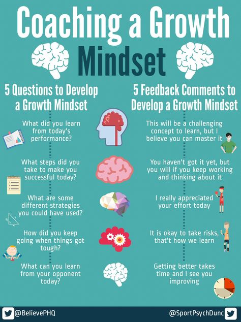 BelievePerform on Twitter: "Coaching a growth mindset… " Growth Mindset For Athletes, Leadership Development, Rule Of 72 Chart, Growth Mindset Teachers, Teaching Growth Mindset, Growth Mindset Activities, Instructional Coaching, Mental Training, School Counseling