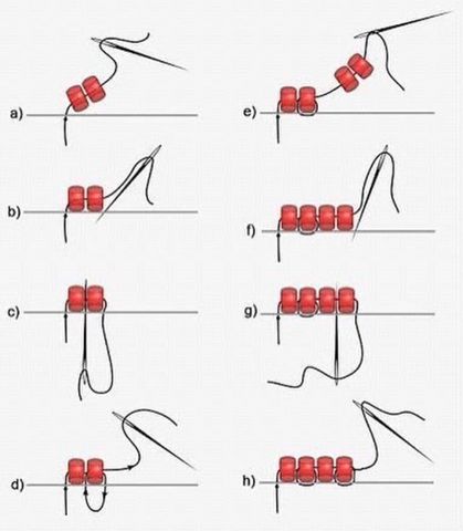 Seed Bead Tutorials, Sulam Manik, Hantverk Diy, Pola Manik, Pola Bordir, Bead Embroidery Tutorial, Bead Embroidery Patterns, Pola Sulam, Beading Techniques