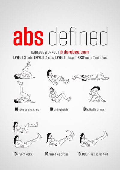 Weight Machines For Women Gym Workouts, Beginner Ab Circuit, Quick Ab Circuit, Abs Circuit Workout Gym, Darebee Workout Women, Bella Hadid Workout Routine, Prom Workout, At Home Pilates Workout, Ab Workout In Bed