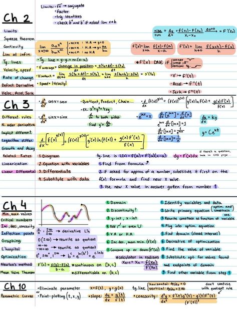 Calculus 1 Cheat Sheet, Act Formula Sheet, Organisation, Sat Formula Sheet, Chemistry Formulas Cheat Sheets, Calculus Formula Sheet, Pre Calculus Cheat Sheet, Calculus 2 Cheat Sheet, Geometry Final Cheat Sheet