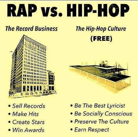 Hip Hop History, Hip Hop Records, Rap Music Hip Hop, Studio Wallpaper, History Of Hip Hop, Hip Hop Wallpaper, Arte Do Hip Hop, Hip Hop Poster, Hip Hop Quotes