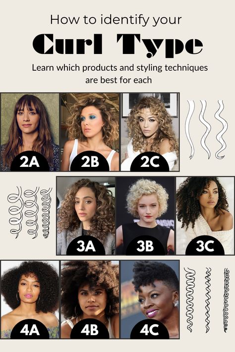 Curl pattern
how to identify your curl type Hair Curl Chart Types Of, Curly Hair Chart Curl Pattern, Curly Pattern Chart, Curl Texture Chart, Hair Pattern Chart Natural, Type 4 Hair Curl Pattern, Curl Pattern Chart Natural Hair, Curly Hair Progress, What Is My Curl Type