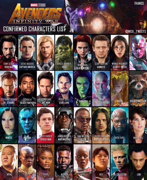 Confirmed Avengers Infinity Wars character list this far :) Avengers Humor, Hulk Character, Avengers Black Widow, All Avengers, Tatabahasa Inggeris, Marvel Infinity, Thanos Marvel, Avengers Characters, Karakter Marvel