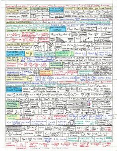 HOME OF ALL PHYSICS CHEAT SHEETS: https://www.cfa.harvard.edu/~afriedman/CheatSheetsIndex.html Physical Science, Physics Cheat Sheet, الجدول الدوري, अंग्रेजी व्याकरण, Physics Formulas, Physics And Mathematics, Math Formulas, Quantum Physics, Calculus