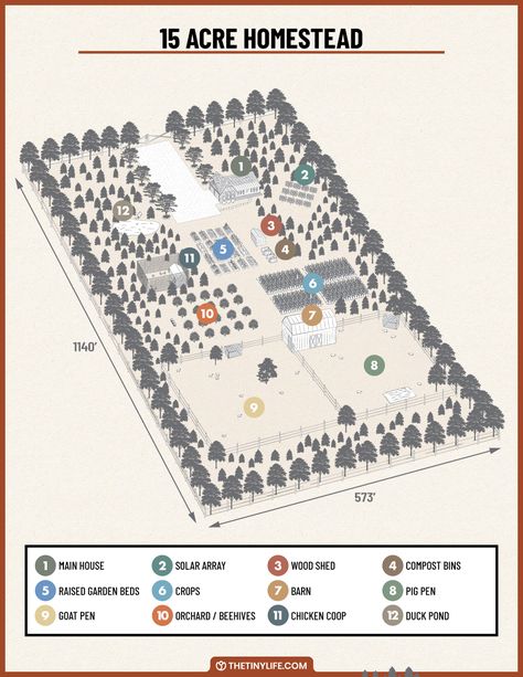 Designing A 15 Acre Homestead Layout - The Tiny Life Living Off Grid, Acre Homestead Layout, Homestead Layout, Acre Homestead, Farm Plans, Farm Layout, Homesteading Diy, Homestead Farm, Homesteading Skills