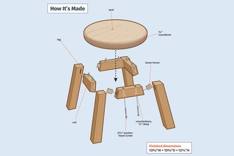 Milking Stool Diy, Small Chair Ideas, Diy Milking Stool, Small Stool Diy, Stool Ideas Diy, Diy Stools Wooden, Diy Wood Stool, Diy Childrens Furniture, Wooden Stools Diy