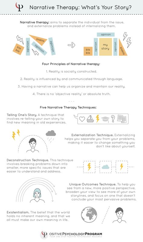 narrative therapy infographic Counselling Activities, Therapy Infographic, Narrative Therapy, Clinical Social Work, Individual Therapy, Mental Health Counseling, Counseling Activities, Art Therapy Activities, Therapy Counseling