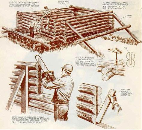 Need ideas for a rotating log boom for log cabin How To Build A Log Cabin, Log Cabin Living, Small Log Cabin, Cabin Living, Popular Mechanics, Cabin In The Woods, Cabins And Cottages, Cabin Plans, A Log