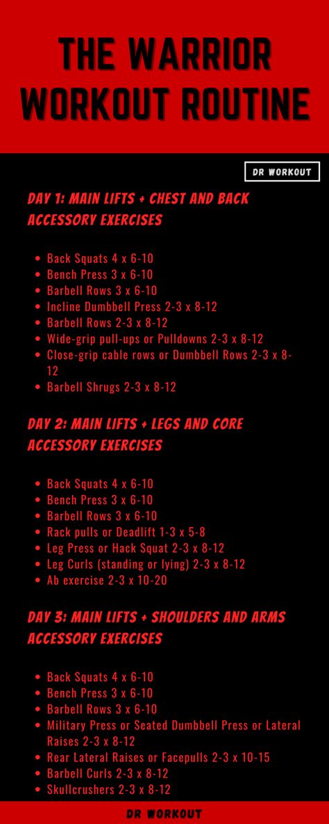 Warrior Workout Routine Full Body Workout At Gym For Men Muscle, Full Body Workout At Gym Man, Athlete Body Workout, Workout Plan For Athletes Gym, Workout Split For Muscle Gain, Full Body Workout For Men Gym, Muscle Gain Workout For Men, 4 Day Full Body Workout Plan, Full Body Workout Routine For The Gym