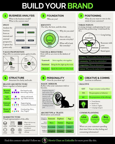 Business Infographics on LinkedIn: Build Your Brand  Credits to Howie Chan, follow him for more valuable… What Is Brand, Business Strategy Management, Emprendimiento Ideas, Brand Marketing Strategy, Business Branding Inspiration, Business Infographics, Startup Business Plan, Business Rules, Successful Business Tips
