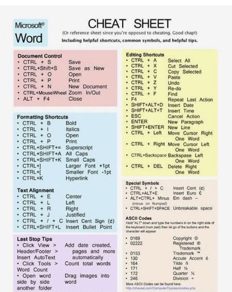 Typing Tips, Microsoft Computer, Oppgaver For Barn, Computer Keyboard Shortcuts, Computer Shortcut Keys, Ms Project, Shortcut Keys, Inspirerende Ord, Computer Help