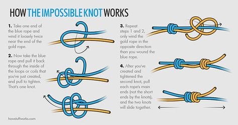How to Tie the Impossible Knot - This is the fancy version of the slide knot for cord necklaces Fishermans Knot, Sliding Knot Bracelet, Knots Diy, Knots Tutorial, Adjustable Knot, Pola Gelang, Jewelry Knots, Jewlery Making, Bracelet Knots