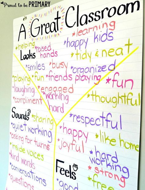 Teach kids empathy and compassion through mindful, fun lessons, discussions, and activities that build social awareness and community. #empathy #kindness #teacherfreebie #classroommanagement #socialresponsibility #socialemotionallearning Back To School Activities 3rd Grade First Day, First Day Activities 2nd Grade, Back To School 3rd Grade Activities, Back To School Activities 2nd, Classroom Contract, Back To School Art Activity, First Week Of School Activities, First Week Activities, Start Of School