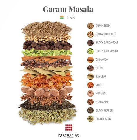 Garam Masala Ingredients, Home Made Garam Masala Recipe, Taste Atlas, Homemade Garam Masala, Garam Masala Recipe, Cumin Spice, Culinary Cooking, Spice Blends Recipes, Homemade Spice Blends