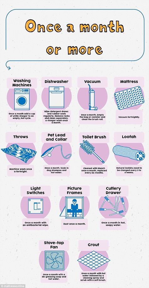 Household Cleaning Tips, Rutinitas Harian, Hemma Diy, House Cleaning Checklist, Deep Cleaning Tips, Cleaning Checklist, Cleaning Schedule, Cleaning Routine, House Cleaning Tips