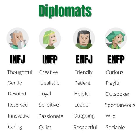 Diplomats - INFJ, INFP, ENFJ and ENFP Enfj And Enfp, Diplomats Mbti, Mbti Diplomats, The Diplomats, Infp Enfj, Personalidad Enfp, Personalidad Infj, Infj Relationships, Infp Relationships