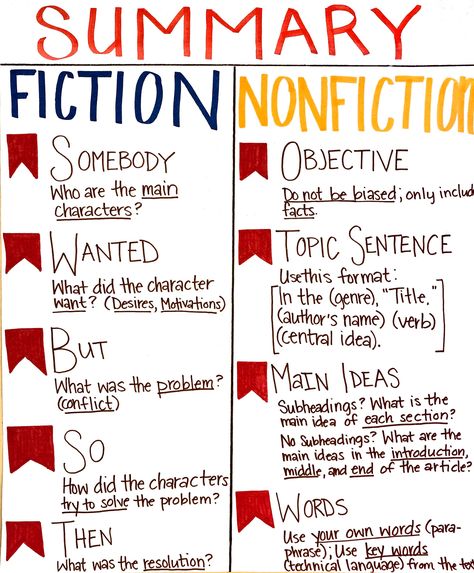 Writing A Summary Informational Text, Summary Writing Nonfiction, Summarize Fiction Anchor Chart, Informational Summary Anchor Chart, Objective Summary Anchor Chart, Objective Summary Middle School, Summary Nonfiction Anchor Chart, Non Fiction Summary Anchor Chart, Summarizing Nonfiction Anchor Chart