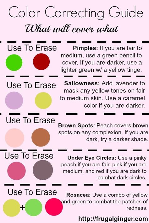 How to use color correcting the right way and get amazing results! Pink Color Corrector, Color Correcting Guide, Colour Correction, Color Correcting Concealer, Acne Makeup, Correcting Concealer, Color Correcting, Finger Waves, Color Corrector