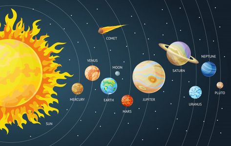 Solar system set of cartoon planets. planets of the solar system solar system with names. Premium Vector | Free Vector #Freepik #vector #freestar #freecartoon #freesun #freesky Planeta Jupiter, Sol System, Cartoon Planets, Solar System Images, Solar System Wallpaper, Solar System Projects For Kids, Planet Planet, Planet System, System Wallpaper
