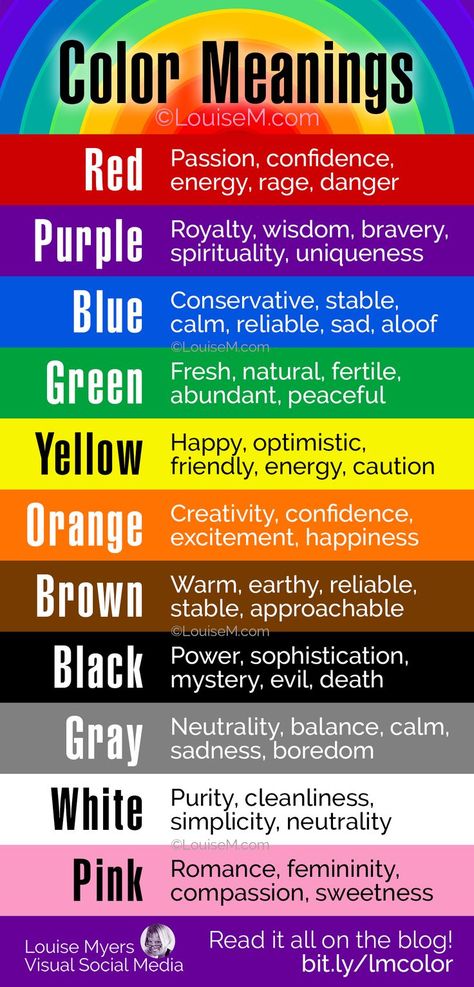 rainbow of colors with their names and meanings on an infographic. Colors In Different Languages, Different Color Meanings, Color Meanings For People, What Do Colors Symbolize, Color Psychology Chart, The Meaning Of Colors, Color Orange Meaning, Color Psychology Art, Colour Therapy Art