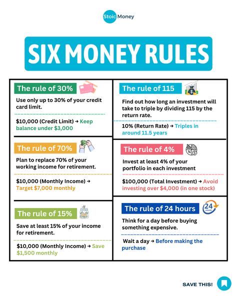 Follow these six money rules for financial success! 💰  Follow @stoicmoneycoach for the daily investing tips! 🔥  So if you are ready to learn make sure to follow me @stoicmoneycoach!  #financialjourney #investingeducation #indexinvesting #etfinvesting #beginnerinvesting Investment Tips Saving Money, Learn About Investing, Ways To Invest Money, Beginner Investing Tips, How To Become Financially Independent, Low Buy Year Rules, How To Invest Money, How To Invest Money For Beginners, Finance Rules