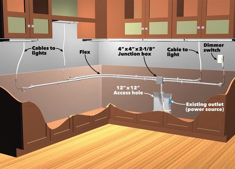 How to Install Under Cabinet Lighting in Your Kitchen | The Family Handyman Kitchen Undercabinet Lighting, How To Install Under Cabinet Lighting, Kitchen Cabinets Lights, Kitchen Lighting Under Cabinets, Under The Cabinet Lighting, Undercabinet Lighting Kitchen, Cabinet Lighting Kitchen, Over Cabinet Lighting, Installing Under Cabinet Lighting