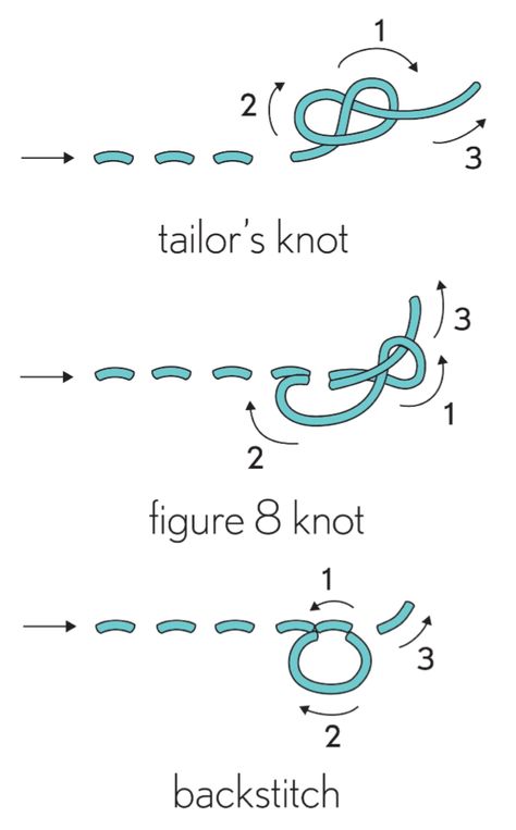 'ask me: hand sewing knots...!' (via Oliver + S) Couture, Hand Sewing Basics For Beginners, How To Tie Sewing Knot, Hand Sewing Knit Fabric, How To Tie A Knot When Hand Sewing, Sewing Knots Hand, Strong Hand Sewing Stitches, How To Tie A Knot At The End Of Sewing, How To Start Sewing By Hand