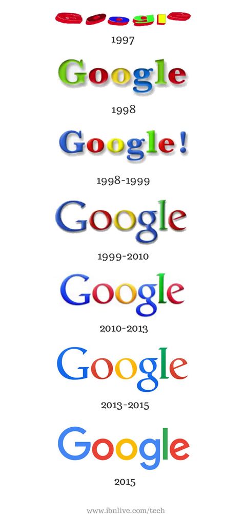 Luxor, Logo Evolution, Google Logo, Famous Logos, Logo Redesign, Logo Google, Design Graphique, Logo Maker, 로고 디자인