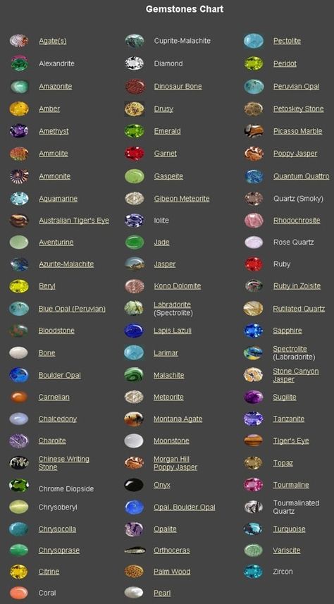 stone chart Gemstones Chart, Crystal Healing Stones, Minerals And Gemstones, Rocks And Gems, Gems And Minerals, Crystal Gems, Minerals Crystals, Crystals Minerals, Rocks And Minerals