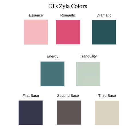 David Zyla, Zyla Colors, Third Base, Wardrobe Planning, Color Analysis, Soft Summer, Season Colors, Bar Chart, Essence