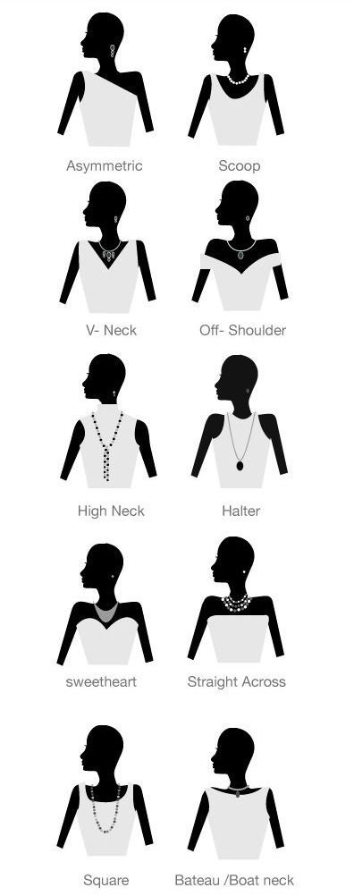 Necklace According To Blouse Neckline, Types Of Necklaces To Wear Neckline, Type Of Necklace For Neckline, Necklaces For Sweetheart Neckline, Necklace With Neckline, Neck Shapes, Neckline Necklace Guide, Neckline Guide, Clothes Guide