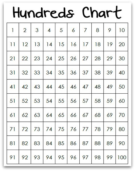 100 Chart Printable, Guess My Number, Hundreds Chart Printable, Hundred Chart, Main Idea Worksheet, 100's Chart, Number Worksheet, Counting To 100, Number Chart