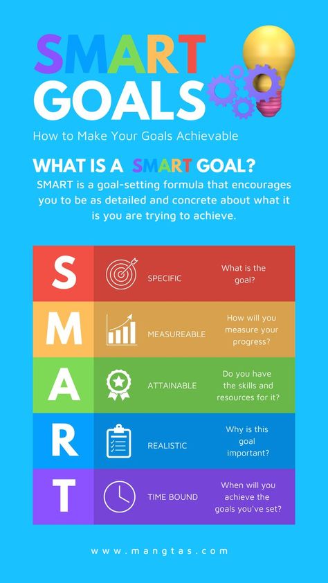 One Job, Desktop Screensaver, Set Your Goals, Specific Goals, Productivity Hacks, Smart Goals, Focus On Your Goals, Have You Tried, Goal Setting