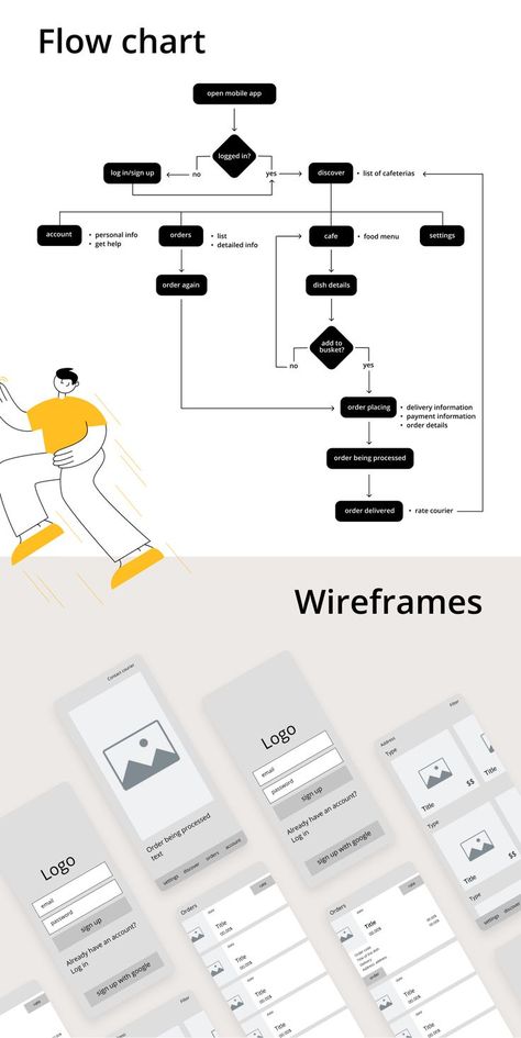 Ux Wireframe App, Food Delivery App Wireframe, Wireframes App Design, User Flow Website, Ux User Flow, User Flow Diagram Mobile App, Information Architecture Ux Design, Ux Design Portfolio Inspiration, Figma Ui Design