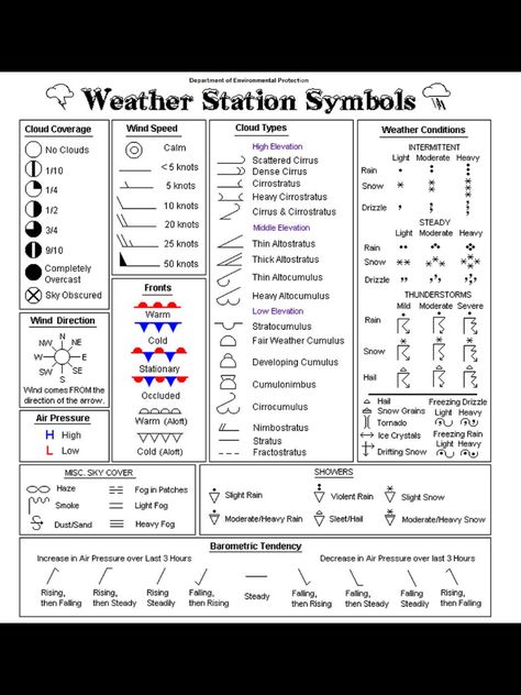 Weather map symbols Nature, Earth Science Middle School, Teaching Weather, Weather Lessons, Weather Worksheets, Weather Symbols, Map Symbols, Weather Science, Map Worksheets