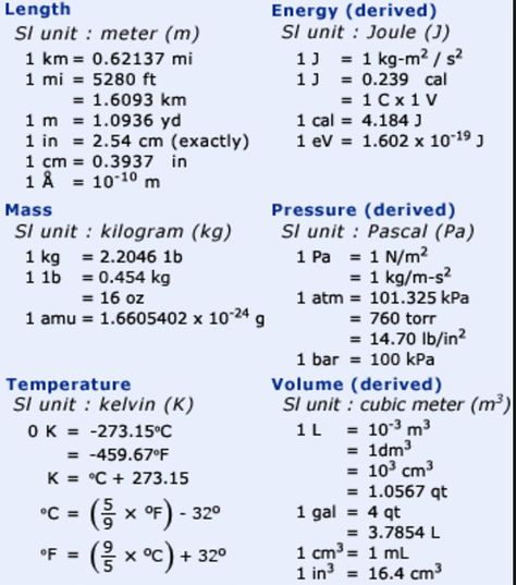 Physics Lessons, Some Basic Concepts Of Chemistry, Conversion Chart Math, Si Units, Science Formulas, Chemistry Basics, Dimensional Analysis, Conversion Factors, Learn Physics