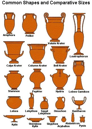 Ancient Athens Pottery Shapes Greek Urns Ancient Greece, Pot Shapes Ceramic, Greek Pots Pottery, Types Of Vases Shape, Ceramic Vase Shapes, Grecian Pottery, Greek Pots, Pot Shapes, Amphora Pottery