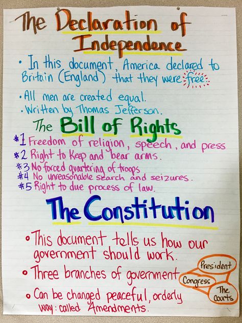 Declaration of Independence  Bill of Rights  The Constitution Teaching Declaration Of Independence, Declaration Of Independence Activities 3rd Grade, Classroom Bill Of Rights, 2nd Grade Civics And Government, Declaration Of Independence Anchor Chart, Declaration Of Independence Project, Civics Activities For Middle School, Bill Of Rights Anchor Chart, Us Constitution For Kids